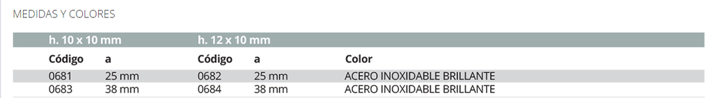 681 ACERO INOX. ZOCALO SANIT.PLUS25mm 10x10mmx2,5m BRI